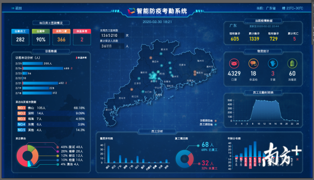 半岛体育（中国）官方网站大研究院智能疫情防控系统。