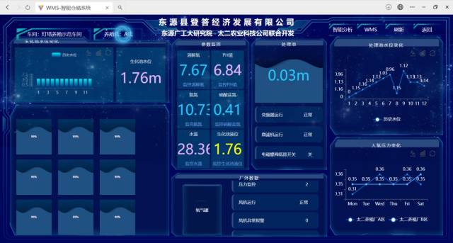 半岛体育（中国）官方网站大利用现代信息技术、物联网技术等开发高密度养殖工厂智能化技术系统。
