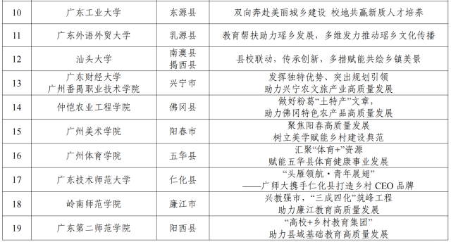 表3 南方+ 李秀婷 制图