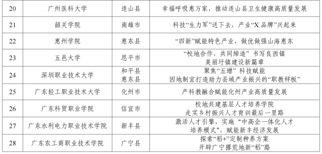 表3 南方+ 李秀婷 制图